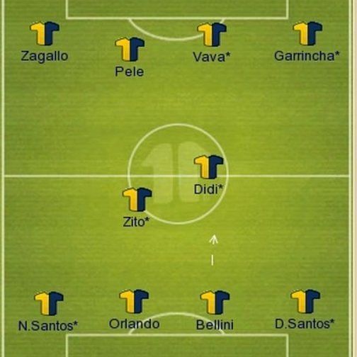Brazil under Feola